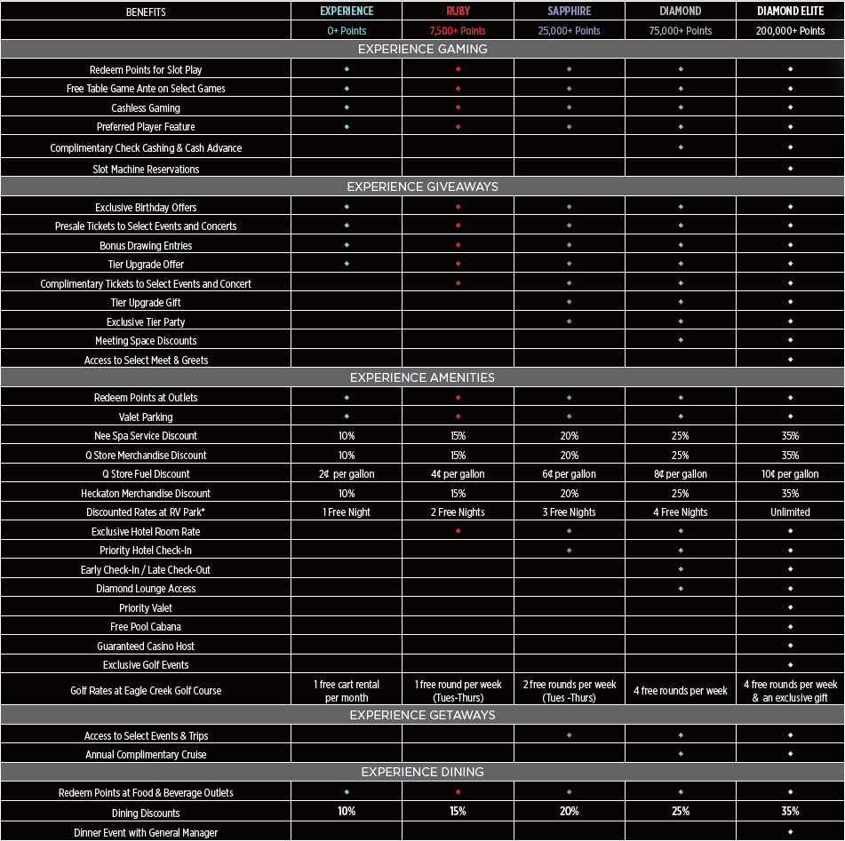 Q Club benefits and rewards showcase